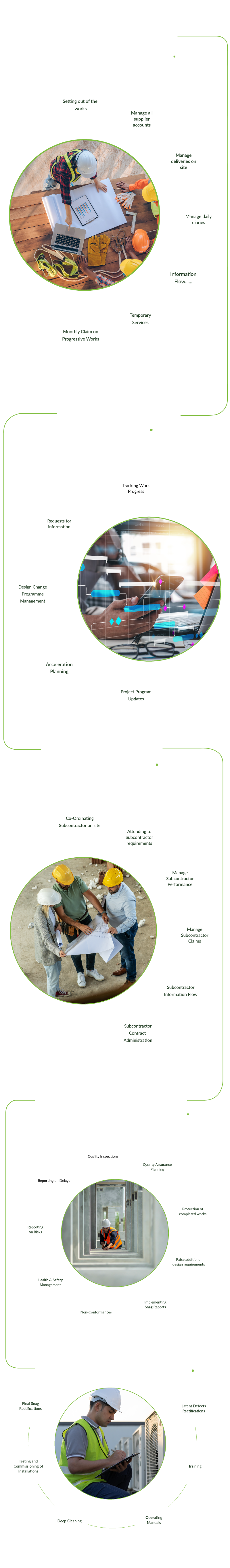 Construction Management Process | Agora Africa